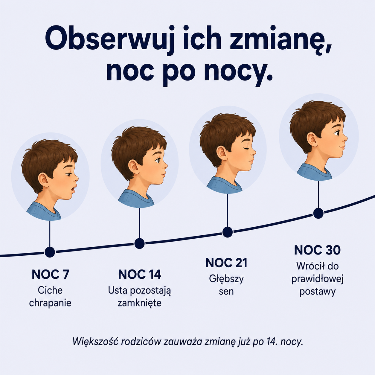 Restly™ - Poduszka Profilowana Dla Dzieci