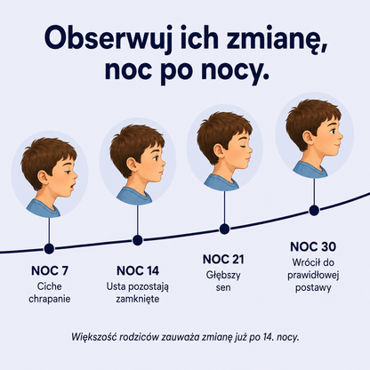 Restly™ - Poduszka Profilowana Dla Dzieci